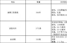 梧州市工人医院2025年护士节纪念品采购公告