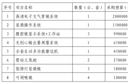 梧州市工人医院高清电子支气管镜系统等医疗设备市场调查公告