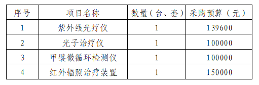 梧州市工人医院紫外线光疗仪、光子治疗仪、甲襞微循环检测仪、红外辐照治疗装置市场调查