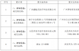 梧州市工人医院红外辐照治疗装置采购评审结果更正公告